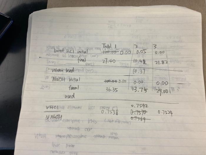 Botan Buret Hcl Initial Notning Of Woh Wer Final Fway Volumu Sedd Way W Naoh Initial Femal Used Vacy 2014 V Nady Vo 1