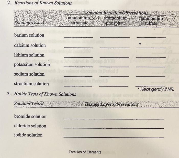 2 Reactions Of Known Solutions Solution Tested Barium Solution Calcium Solution Lithium Solution Potassium Solution Sod 1