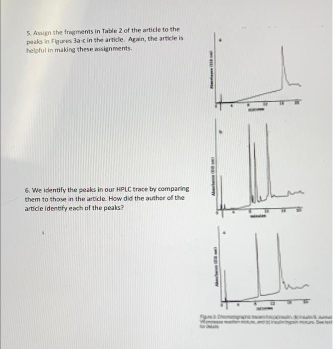 5 Assign The Fragments In Table 2 Of The Article To The Peaks In Figures 3a C In The Article Again The Article Is Hel 1