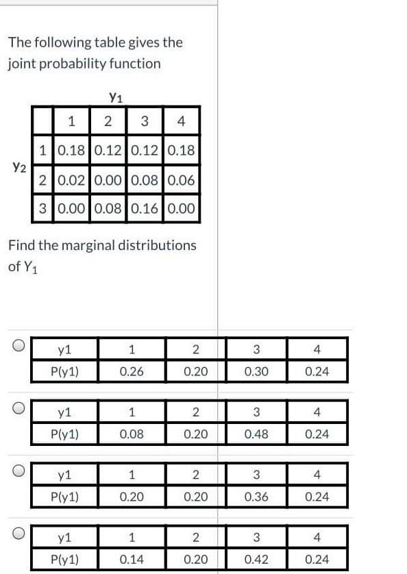 The Following Table Gives The Joint Probability Function Y1 1 2 3 4 10 18 0 12 0 12 0 18 Y2 20 02 0 00 0 08 0 06 30 00 1