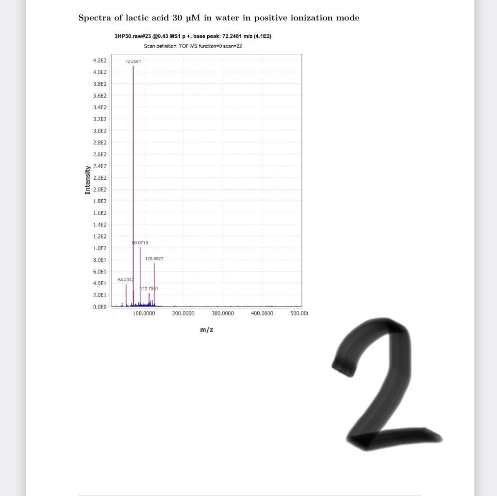 Spectra Of Lactic Acid 30 Um In Water In Positive Ionization Mode 3hp30 Raw 23 0 43 Ms1 P Base Peak 72 2481 M Z 4 1