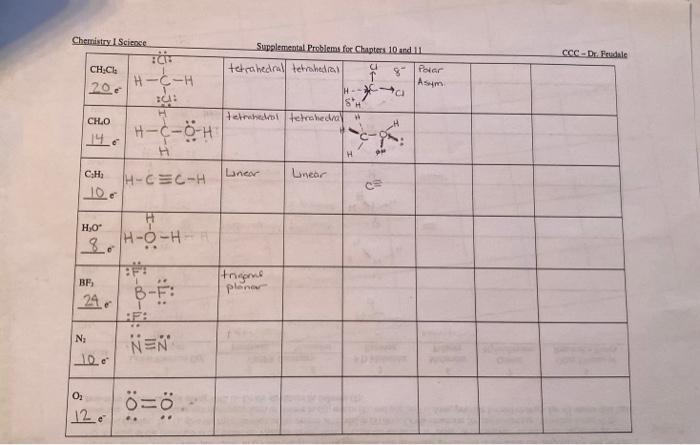 Chemistry I Science Ch Cl 20 Cho 146 Ch 100 H O Bf 246 N 100 Cit Hic H 10 H H C O H H H Cmcih H O H Et B F 0 N 1