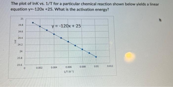 The Plot Of Ink Vs 1 T For A Particular Chemical Reaction Shown Below Yields A Linear Equation Y 120x 25 What Is Th 1
