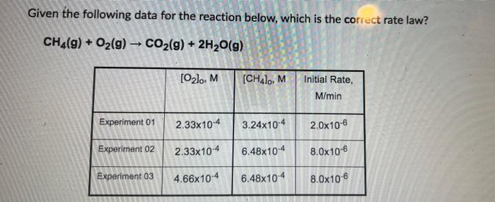 Given The Following Data For The Reaction Below Which Is The Correct Rate Law Ch4 G O G Co G 2h O G 0 1