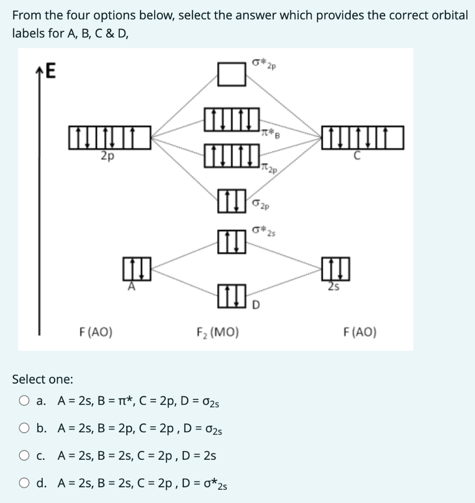 From The Four Options Below Select The Answer Which Provides The Correct Orbital Labels For A B C D 2p E Tc 1
