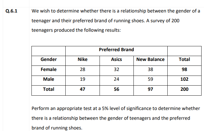 Q 6 1 We Wish To Determine Whether There Is A Relationship Between The Gender Of A Teenager And Their Preferred Brand Of 1