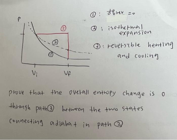 0 Erev 3 I Isothermal Expansion 3 Reversible Heating And Cooling Vf Prove That The Overall Entropy Change Is O Through 1