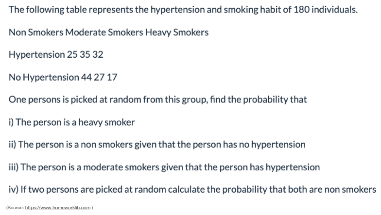 The Following Table Represents The Hypertension And Smoking Habit Of 180 Individuals Non Smokers Moderate Smokers Heavy 1