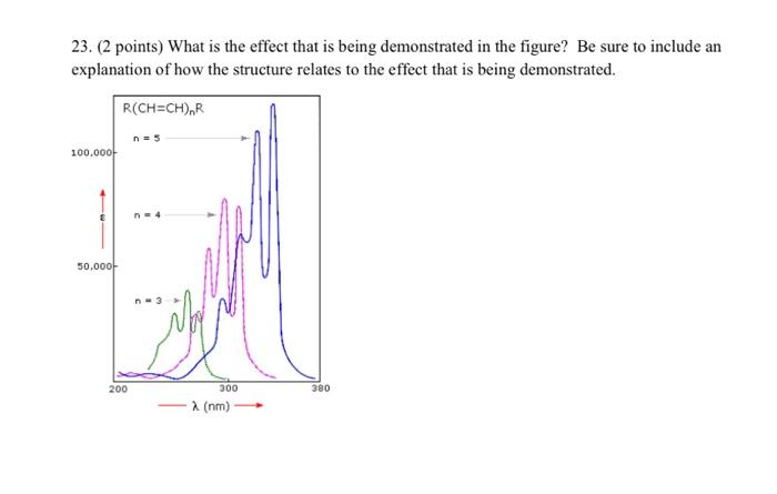 23 2 Points What Is The Effect That Is Being Demonstrated In The Figure Be Sure To Include An Explanation Of How The 1