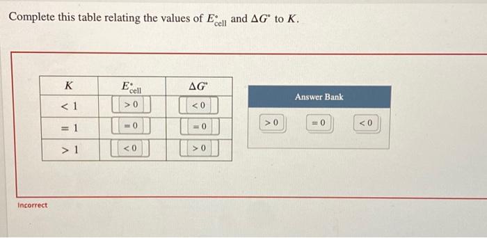 Complete This Table Relating The Values Of Excell And Ag To K K Ecell Ag 0 0 1 0 1 0 1 Incorrect 0 0 0 An 1
