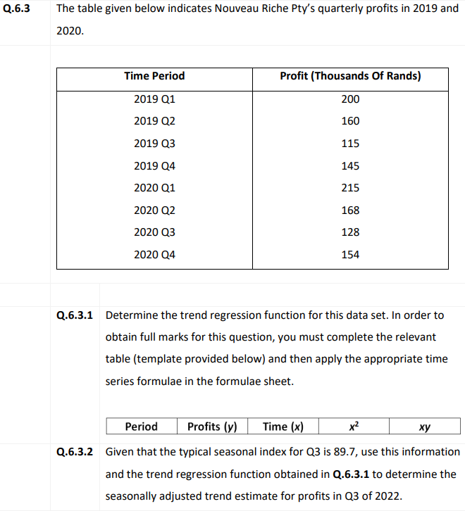 Q 6 3 The Table Given Below Indicates Nouveau Riche Pty S Quarterly Profits In 2019 And 2020 Time Period Profit Thousa 1