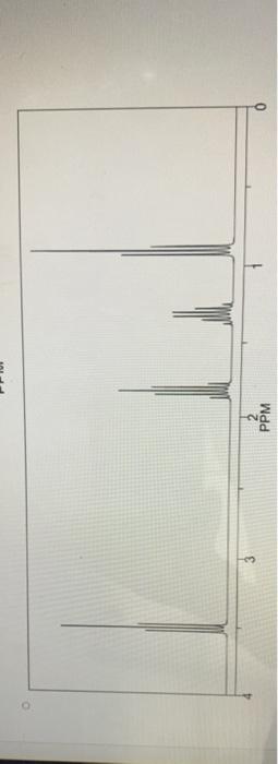Choose The Comct Nmr Spectrum For The Compound Shown Below 6 00 H 60 Cr Ppm 3 2 O 2 Ppm 10 10 Ppm Til F 2