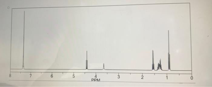 Choose The Comct Nmr Spectrum For The Compound Shown Below 6 00 H 60 Cr Ppm 3 2 O 2 Ppm 10 10 Ppm Til F 3