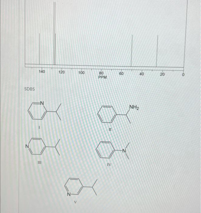 A Compound With Molecular Formula Cgh11n Displays The Ir H Nmr And 13c Nmr Spectra Shown What Is A Possible Structure 2