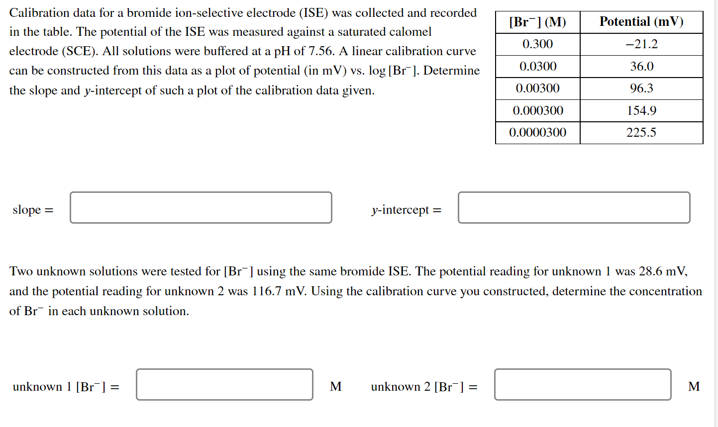 Br M Potential Mv 0 300 21 2 Calibration Data For A Bromide Ion Selective Electrode Ise Was Collected And Recor 1