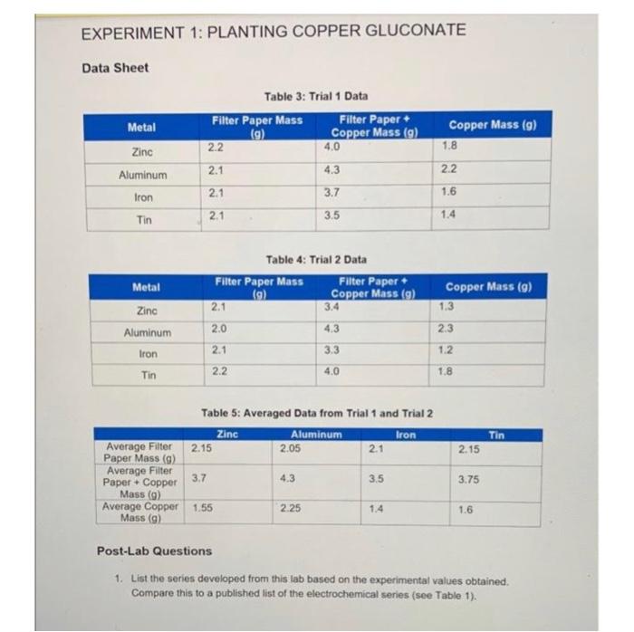 Experiment 1 Planting Copper Gluconate Data Sheet Table 3 Trial 1 Data Metal Filter Paper Mass 9 Filter Paper Copp 1