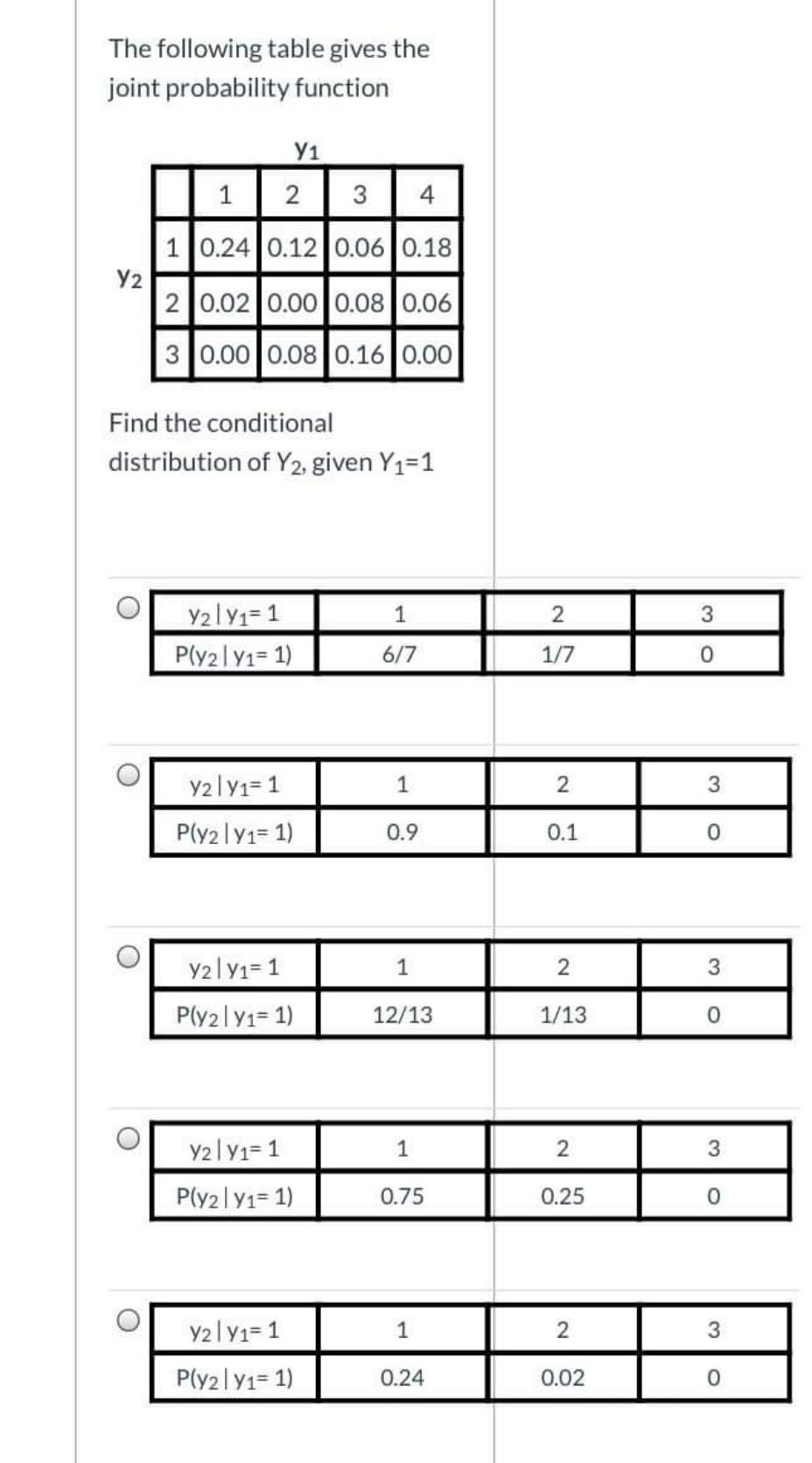 The Following Table Gives The Joint Probability Function Y1 2 1 3 4 1 0 24 0 12 0 06 0 18 Y2 20 02 0 00 0 08 0 06 3 0 00 1