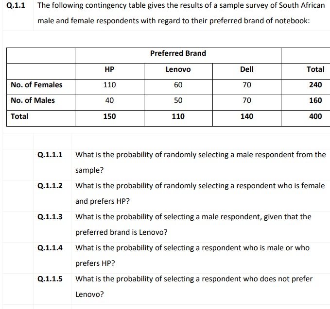 Q 1 1 The Following Contingency Table Gives The Results Of A Sample Survey Of South African Male And Female Respondents 1