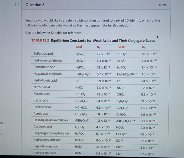 He Question 6 4 Pts Suppose You Would Like To Create A Stable Solution Buffered To A Ph Of 10 Identify Which Of The Fol 1