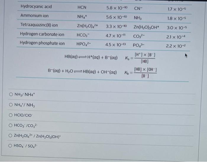 He Question 6 4 Pts Suppose You Would Like To Create A Stable Solution Buffered To A Ph Of 10 Identify Which Of The Fol 2