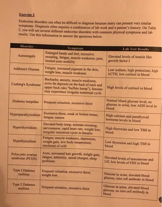 Exercise 2 Endocrine Disorders Can Often Be Difficult To Diagnose Because Many Can Present Very Similar Symptoms Diagno 1