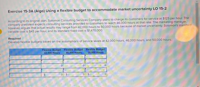 Exercise 15 3a Algo Using A Flexible Budget To Accommodate Market Uncertainty Lo 15 2 According To Its Original Plan 1