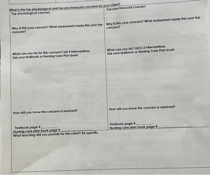 What Is The Top Physiological And Top Psychosocial Concerns For Your Client Top Psychosocial Concern Top Physiological 1