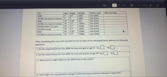 Pape 2 Sex Age Height Activity Level Rda Iron Mg Weight 62lbs Male 9 Low Active 9 62lbs Low Active Female Or Pregnan 1
