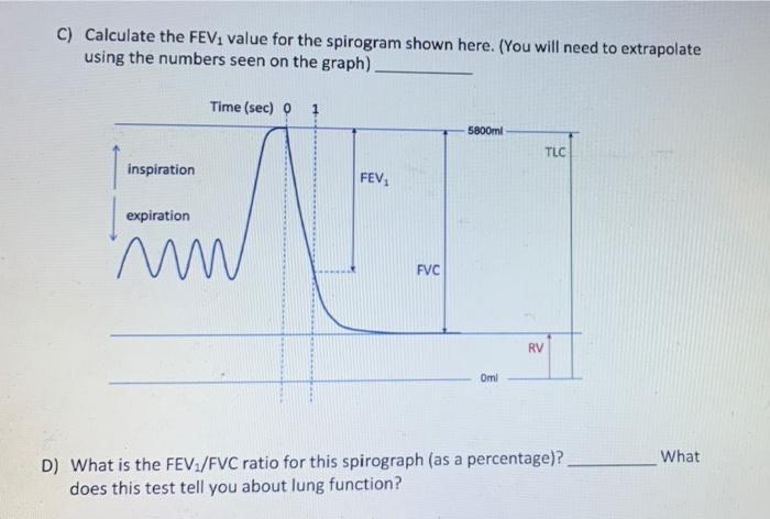 C Calculate The Fev Value For The Spirogram Shown Here You Will Need To Extrapolate Using The Numbers Seen On The Gr 1