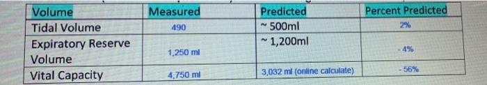 C Calculate The Fev Value For The Spirogram Shown Here You Will Need To Extrapolate Using The Numbers Seen On The Gr 3