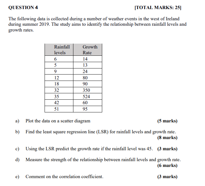 Question 4 Total Marks 25 The Following Data Is Collected During A Number Of Weather Events In The West Of Ireland Du 1