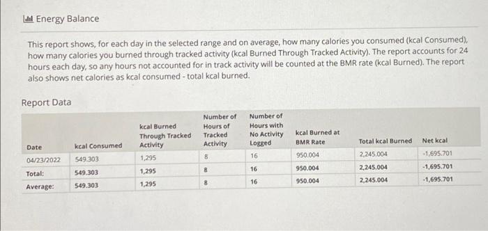 Il Energy Balance This Report Shows For Each Day In The Selected Range And On Average How Many Calories You Consumed 1