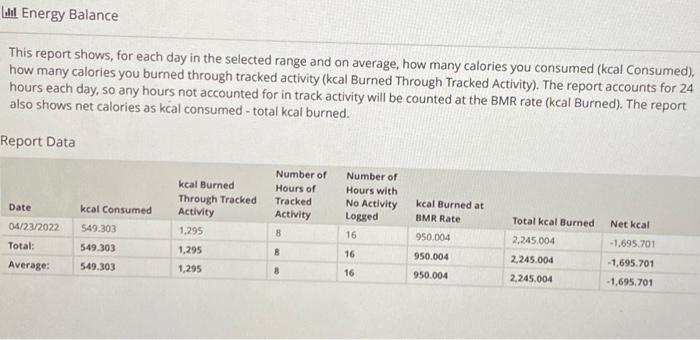 Il Energy Balance This Report Shows For Each Day In The Selected Range And On Average How Many Calories You Consumed 3