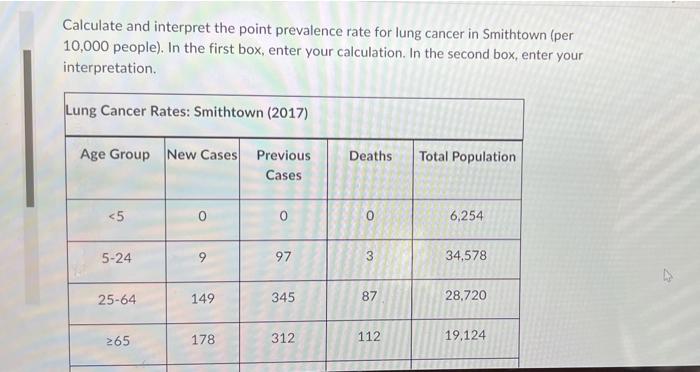 Calculate And Interpret The Point Prevalence Rate For Lung Cancer In Smithtown Per 10 000 People In The First Box En 1