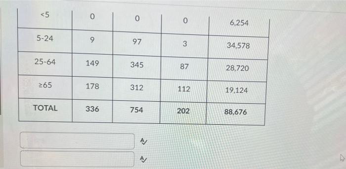 Calculate And Interpret The Point Prevalence Rate For Lung Cancer In Smithtown Per 10 000 People In The First Box En 2