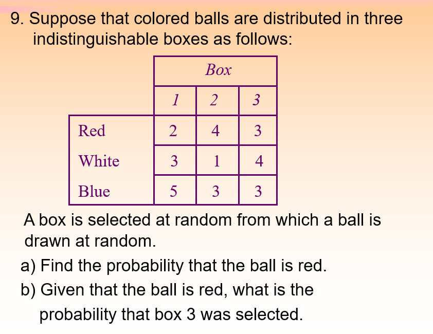 9 Suppose That Colored Balls Are Distributed In Three Indistinguishable Boxes As Follows Box 1 2 3 Red 2 4 3 White 3 1