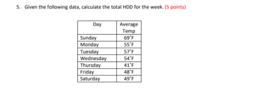 5 Given The Following Data Calculate The Total Hdd For The Week 5 Points Day Average Temp Sunday 69 F Monday 55 F T 1
