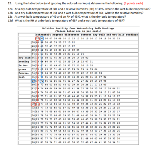 12 Using The Table Below And Ignoring The Colored Markups Determine The Following 3 Points Each 12a At A Dry Bulb 1