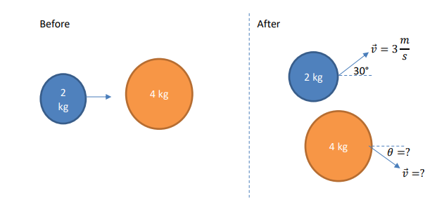 Consider The Following For A 2 Kg Mass That Is Initially At Rest A A Position Based Force Of The Form F X X 2 6x 1