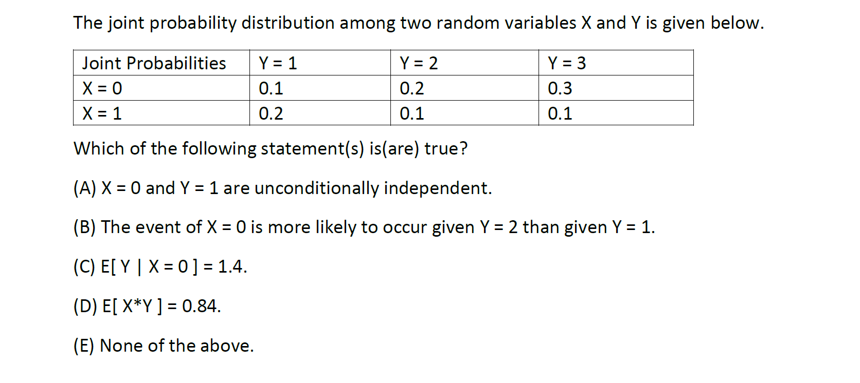The Joint Probability Distribution Among Two Random Variables X And Y Is Given Below Joint Probabilities X 0 X 1 Y 1