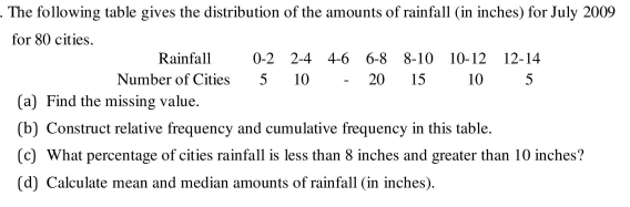 The Following Table Gives The Distribution Of The Amounts Of Rainfall In Inches For July 2009 For 80 Cities Rainfall 1
