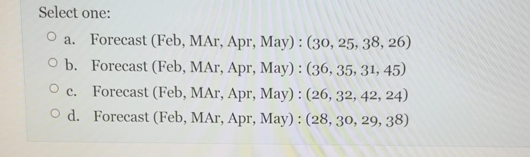 Use Simple Exponential Smoothing With Alfa 0 5 To Forecast Battery Sales For February Through May Assume That The For 2