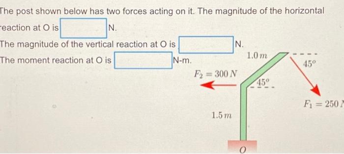 The Post Shown Below Has Two Forces Acting On It The Magnitude Of The Horizontal Reaction At O Is N The Magnitude Of T 1