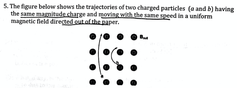 5 The Figure Below Shows The Trajectories Of Two Charged Particles A And B Having The Same Magnitude Charge And Movin 1