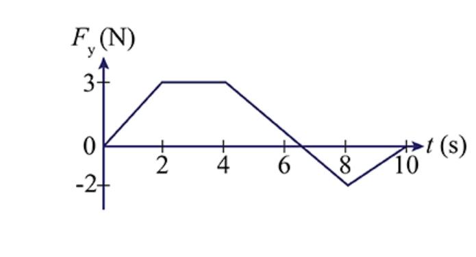 Calculate The Angular Acceleration In Radians Per Square Second Produced By The Motor If 95 0 Of This Torque Is Appli 1