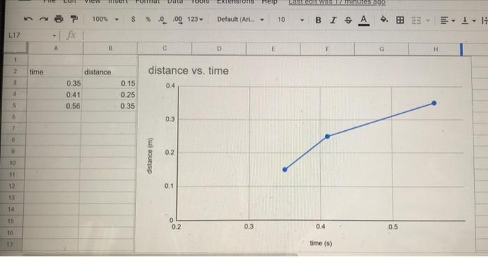 Experiment Data Table 1 Data Table 2 Changing Distance On Incline Angle Of Incline 10 2 Distance M Trial 1 Time S T 4