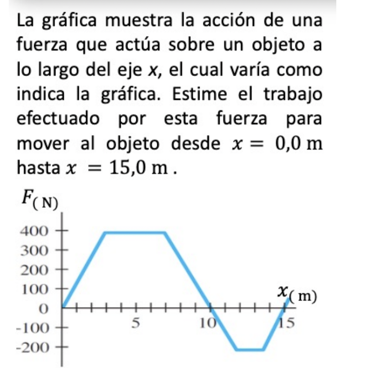 La Grafica Muestra La Accion De Una Fuerza Que Actua Sobre Un Objeto A Lo Largo Del Eje X El Cual Varia Como Indica La 1