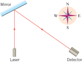 Could You Please Answer The Question Correctly In An Experiment Designed To Measure The Speed Of Light A Laser Is Aime 1