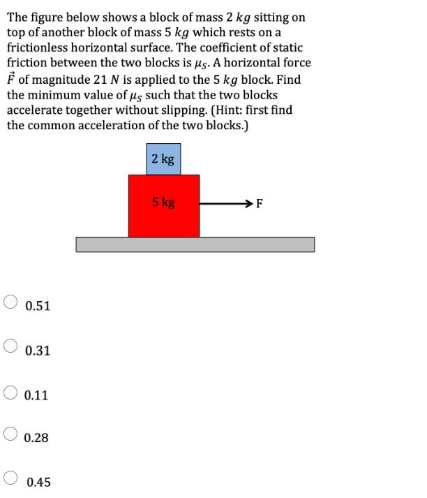 The Figure Below Shows A Block Of Mass 2 Kg Sitting On Top Of Another Block Of Mass 5 Kg Which Rests On A Frictionless H 1