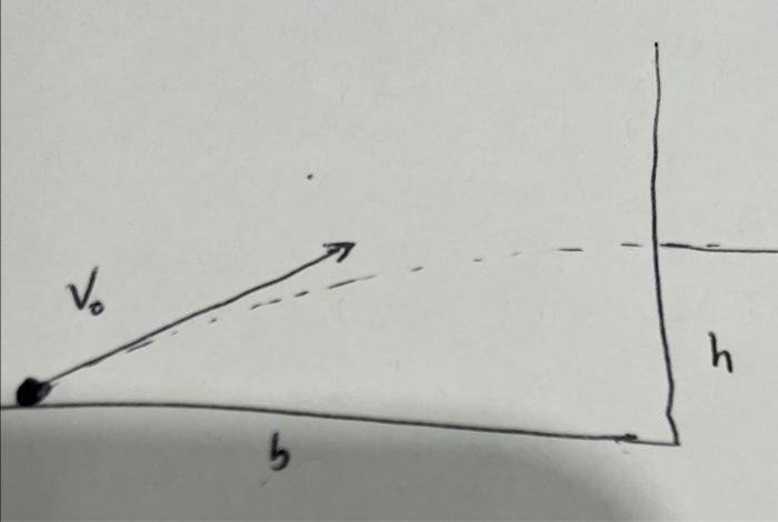 Basketball Hits Vertical Wall Located Horizontal Distwnce B From Point Of Projection When The Basketball Hits The Wall 1